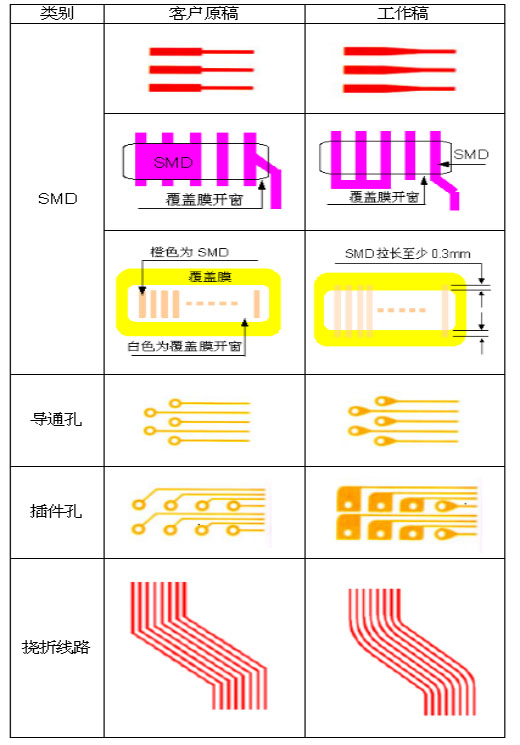 軟硬結(jié)合板設計制造指引6.jpg