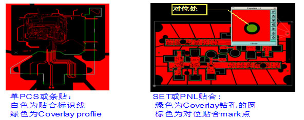 軟硬結(jié)合板內(nèi)層軟板檢驗線設計