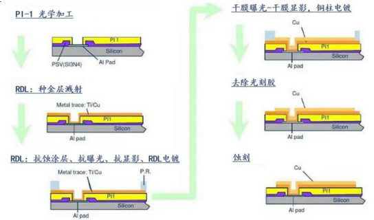 AI浪潮推動(dòng)先進(jìn)封裝需求，國(guó)產(chǎn)替代全面推進(jìn)