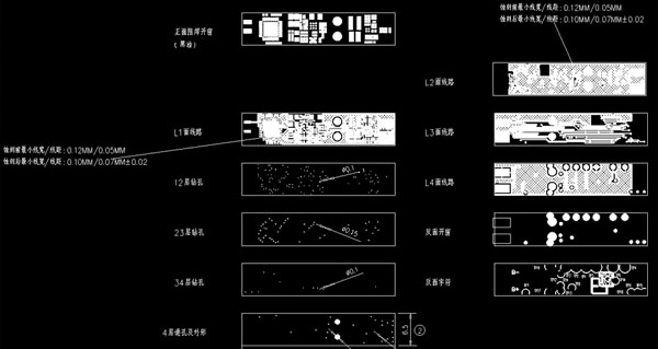 PCB布線藝術(shù)：如何最小化電磁干擾？